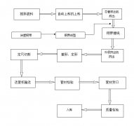 钢带增强波纹管的工艺流程