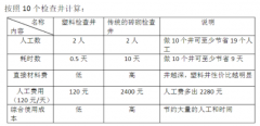 什么环境使用塑料检查井或传统砖砌井适合